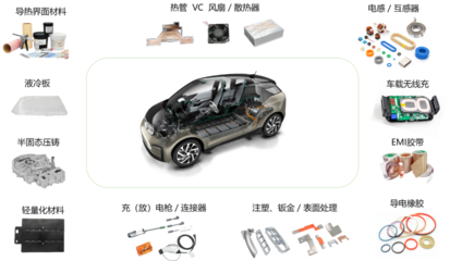 飛榮達在新能源汽車領域的產品布局與電動汽車應用