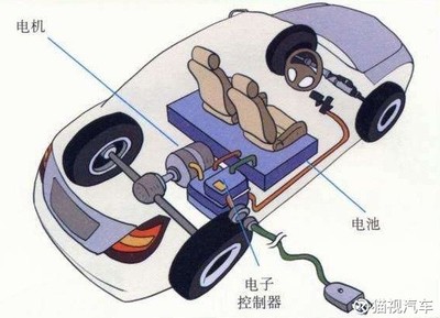 電動(dòng)汽車(chē)電機(jī)技術(shù) 分類(lèi)、歷史與原理深度解讀