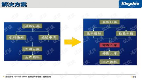 K3BOS插件開(kāi)發(fā)產(chǎn)品培訓(xùn) 賦能企業(yè)軟件高效定制