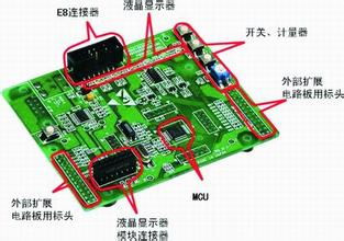 賽億科技與奧芯軟件在物聯(lián)網(wǎng)應(yīng)用技術(shù)中的控制板開發(fā)及整體電子方案解決方案