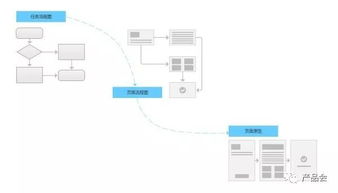 從需求到產(chǎn)品 打造無懈可擊的游戲軟件設(shè)計