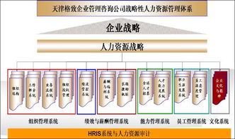 智選伙伴，賦能未來 企業(yè)如何精準(zhǔn)選擇管理咨詢公司
