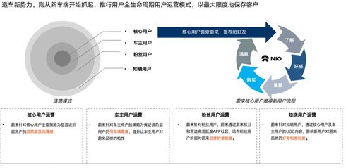 服務(wù)體驗(yàn) 車企下一個(gè)核心競爭戰(zhàn)場的戰(zhàn)略思考